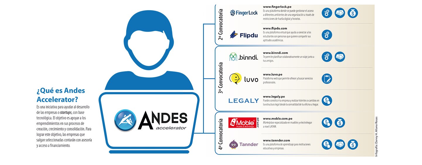 Innovaciones con alma sanmartiniana